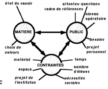 Fig 10. Quelques paramètres à prendre en compte dans un cahier des charges.