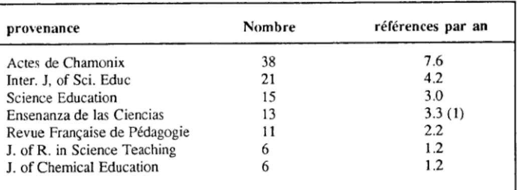 tableau VI. On peut y voir que le plus grand nombre de citations procède des propres Actes de Chamonic (avec une moyenne de 7.6
