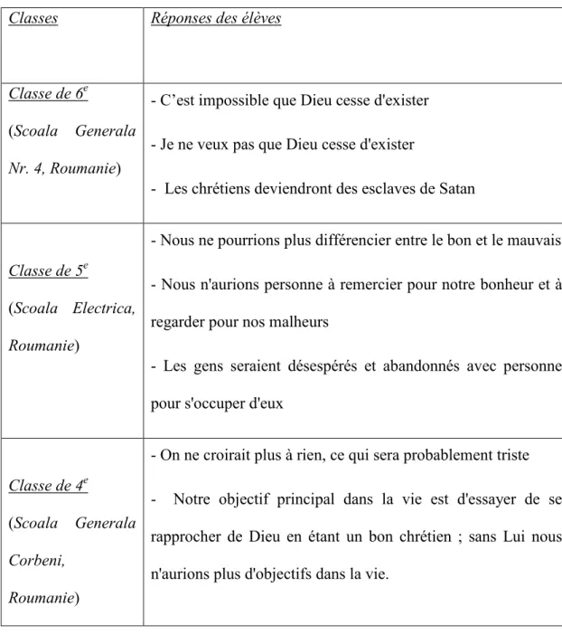 Tableau 1.3.1  Réponses des enfants roumains à la question :  