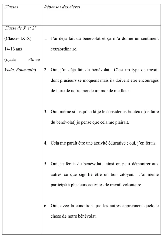 Tableau  1.4.1  Réponses des enfants roumains à la question :   