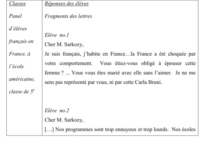 Tableau 1.4.2. 365   Réponses des enfants français à l’exercice suivant:   