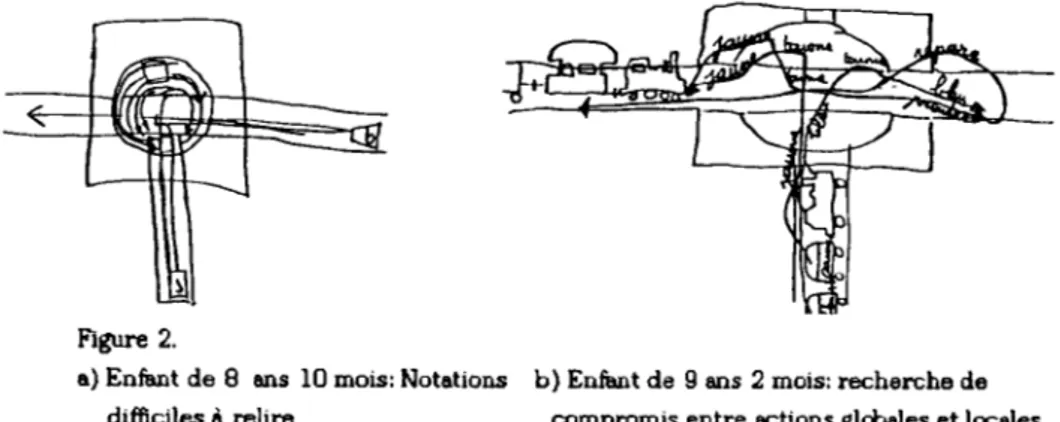 figure 2b). La multiplicité des notations pose un prd:llème de lisibilité. cependwt les sujets parviennent è