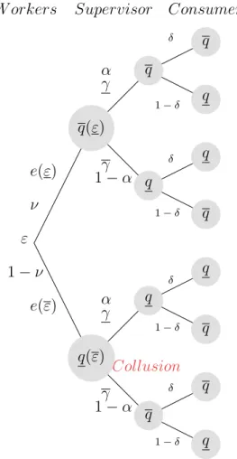 Figure 4.1: Structure of the model