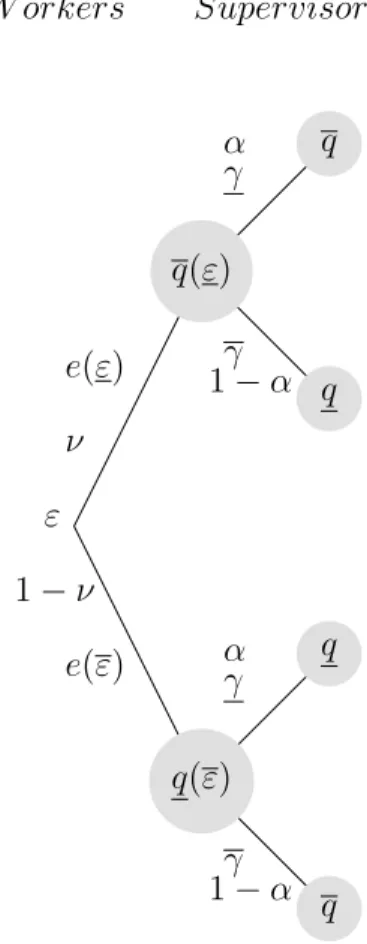 Figure 3.1: Structure of the model