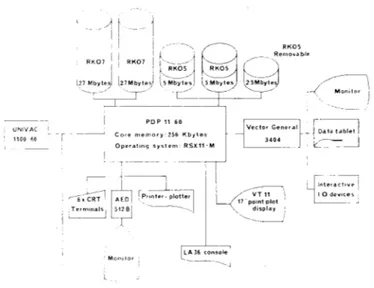 Fig. l Diagramme représentant la configuration de notre équipement