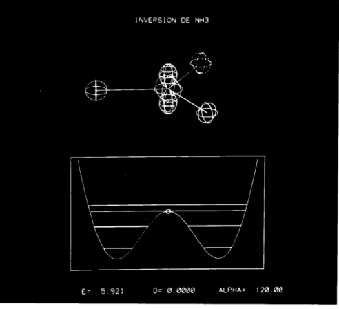 Fig. 2 La molécule d'ammoniaque représentée au cours de son mode d'inversion, dans sa conformation plane correspondant au  maxi-mum de la barrière d'énergie séparant les deux formes pyramidales