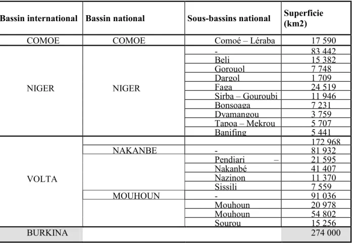 Tableau 8: Bassins versants du Burkina Faso et leur superficie 