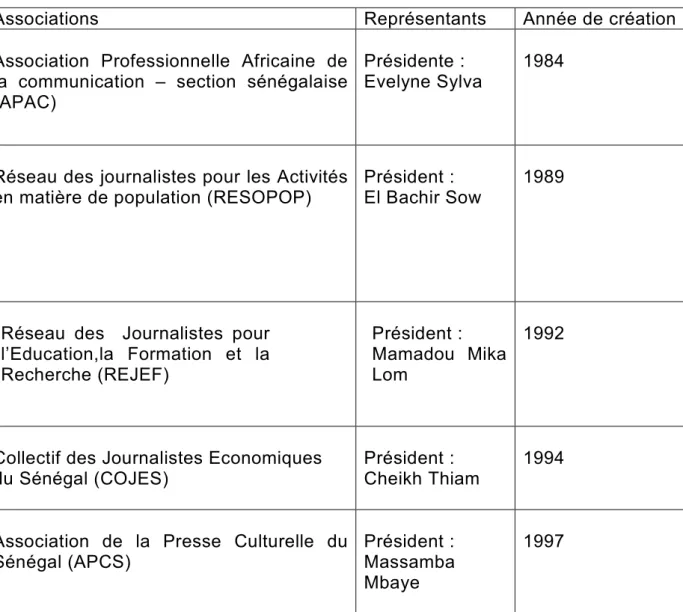 Tableau des associations et des représentants 319