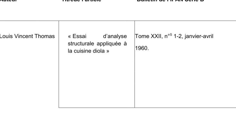 Tableau des productions de Louis Vincent Thomas de 1960 à 1969 