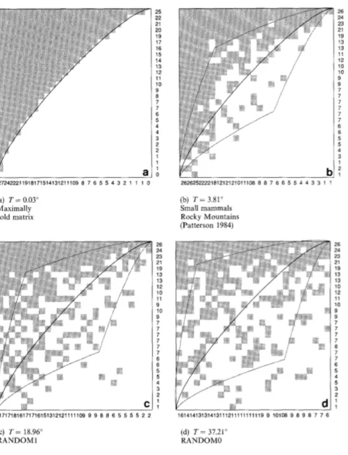 Figure 2.1 – Four different matrices for equal fill