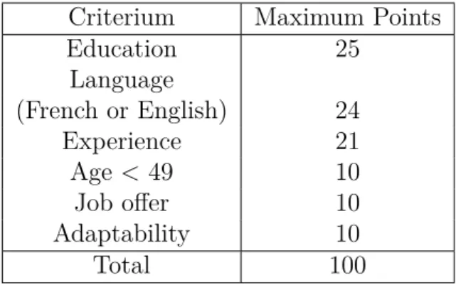Table 3.1: Migration Criteria and corresponding points