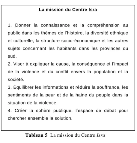 Tableau 5  La mission du Centre Isra