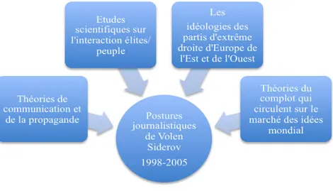 Figure 4 Sources de l`idéologie de Volen Siderov 