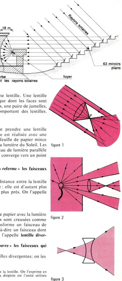 figure 2concentrant lesrayon s solaires