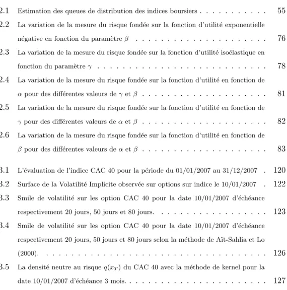 Table des figures