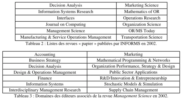 Tableau 2 : Listes des revues « papier » publiées par INFORMS en 2002.