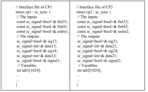 Figure III. 4. Description  SystemC au niveau système des interfaces de deux blocs communicants