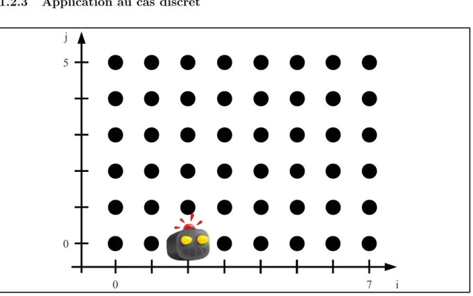 Figure 1.3 – Espace des configurations pour un robot dans un exemple discret.