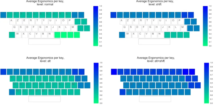 Figure 5 : Coûts ergonomiques normalisés, utilisés par la fonction objectif d'Ergonomie
