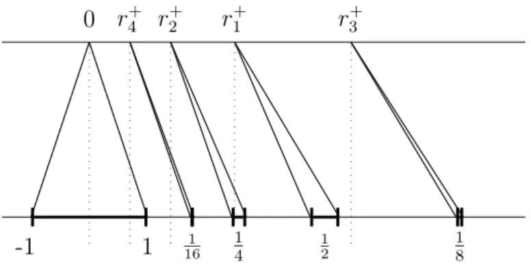 Figure 3: Transformation of ϕ into ψ