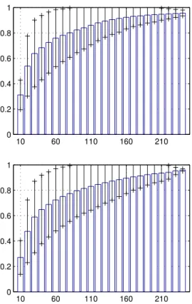 Figure 7. Average ranks for each class. Top: ECCobj, Bot- Bot-tom: ECCborder. (The first tree letters of each class name are printed.)