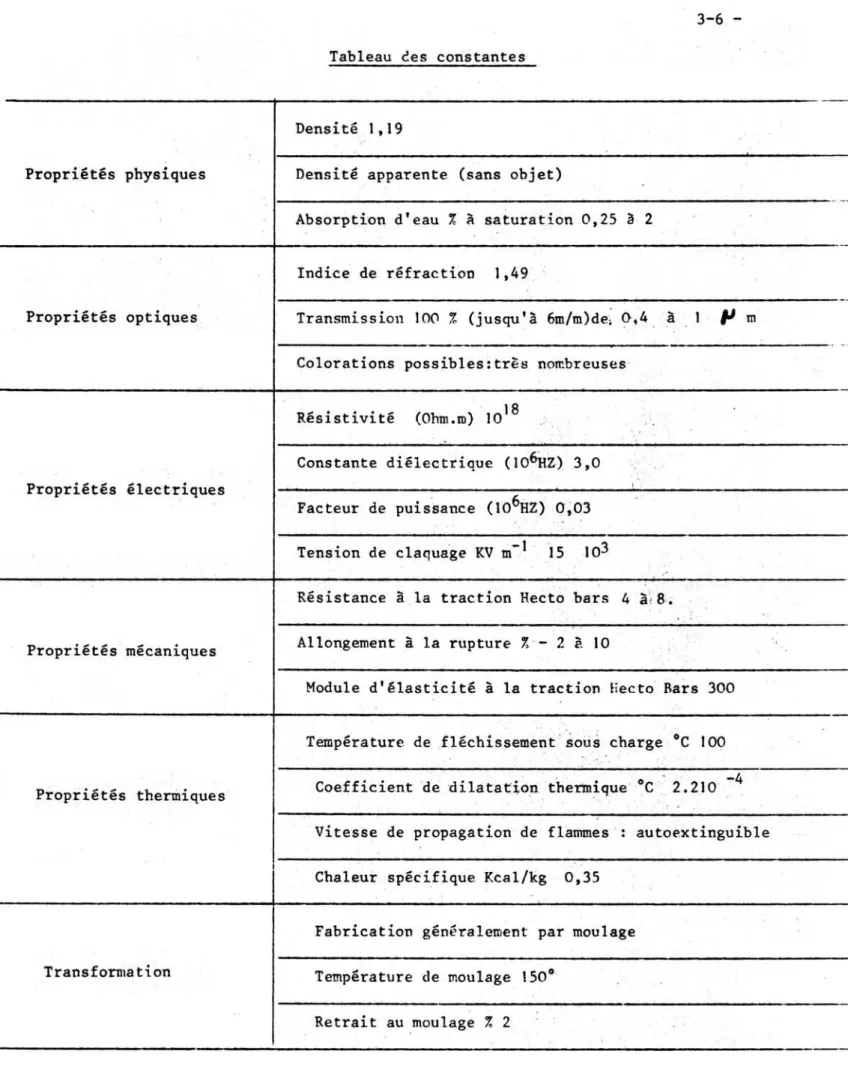 Tableau èes constantes