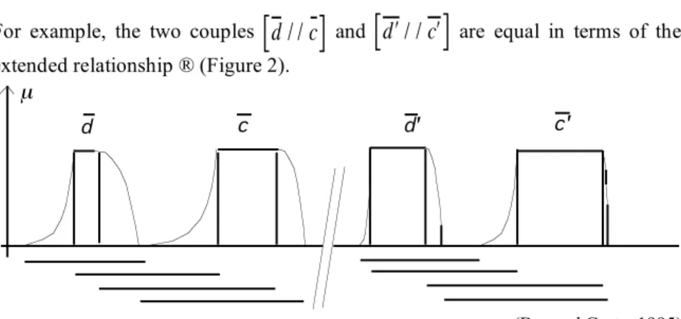 Figure 2: Extended relationship ® "in value" 