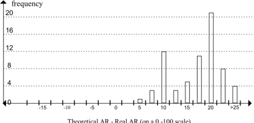 Figure 5: Probabilistic model results 