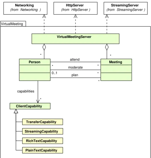 Fig. 2.3 – Diagramme de structure des classes à l’analyse des réunions virtuelles