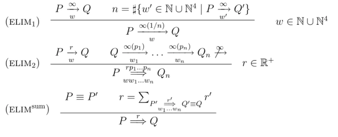 Table 4.6: Elimination of immediate transitions and merging timed transi- transi-tions