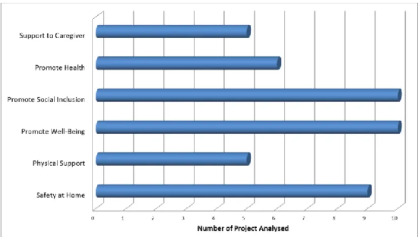 Fig. 1.  Service domain distribution 