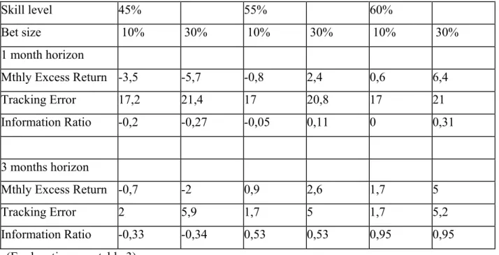 Table 5 – AIM strategies 