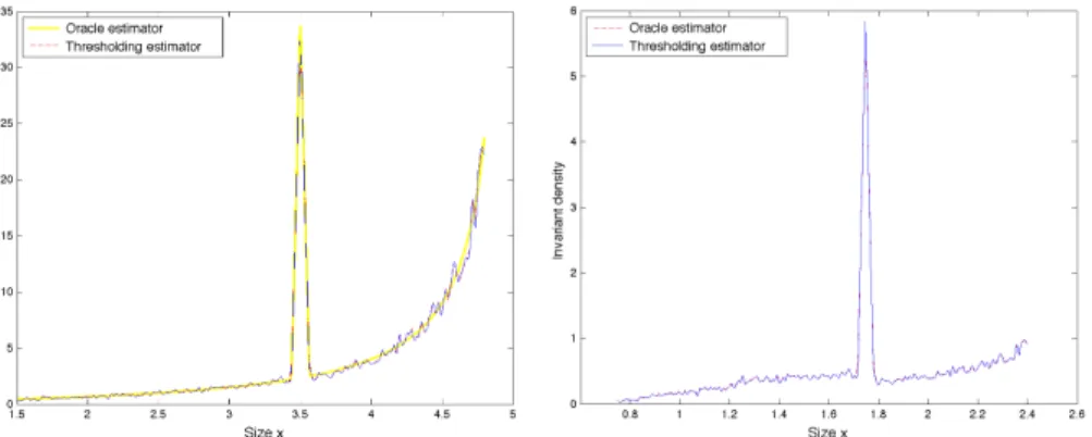 Figure 2. Large spike: reconstruction of the trial splitting rate B specified by