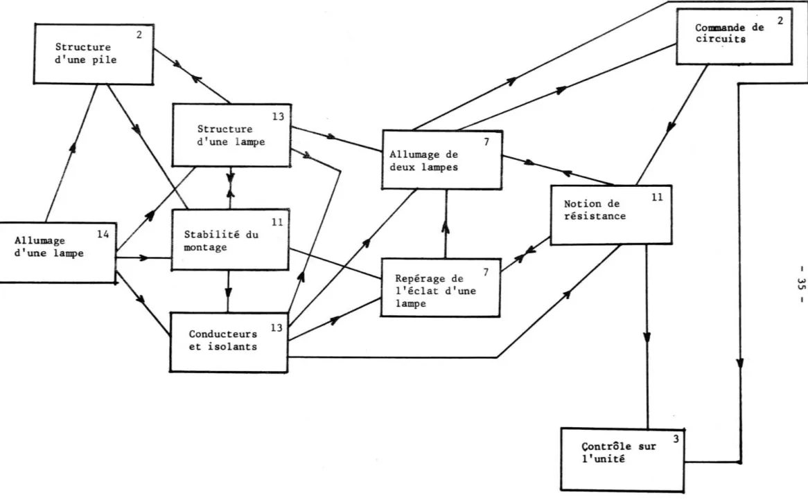 TABLEAU DES PROGRESSIONS SUIVIES