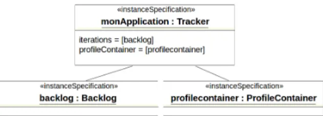 Figure 7. Configuration du &#34;Tracker&#34;