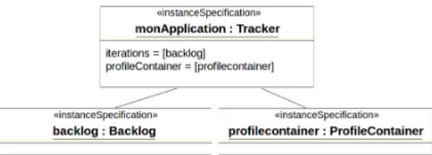 Figure 7. Configuration du "Tracker"