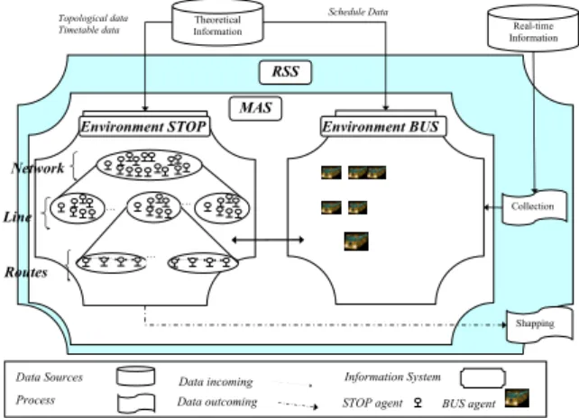 Figure 4: A Transportation Regulation Support Sys- Sys-tem application: the SATIR sysSys-tem