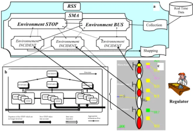 Figure 5: Multi-agent dynamic disturbance model- model-ing in a TRSS