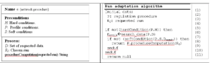 Figure 6: The regulation algorithm