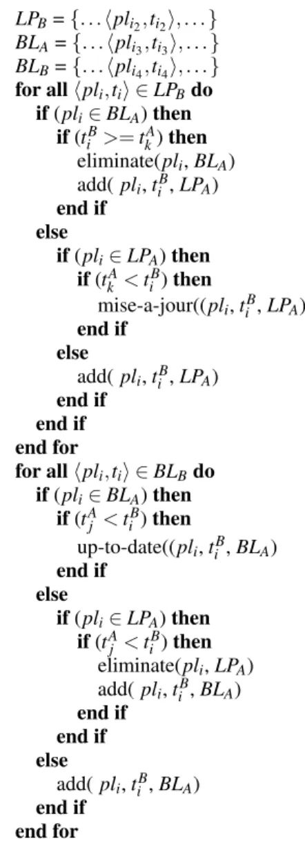 Figure 3: Maintaining information exchanged coherence