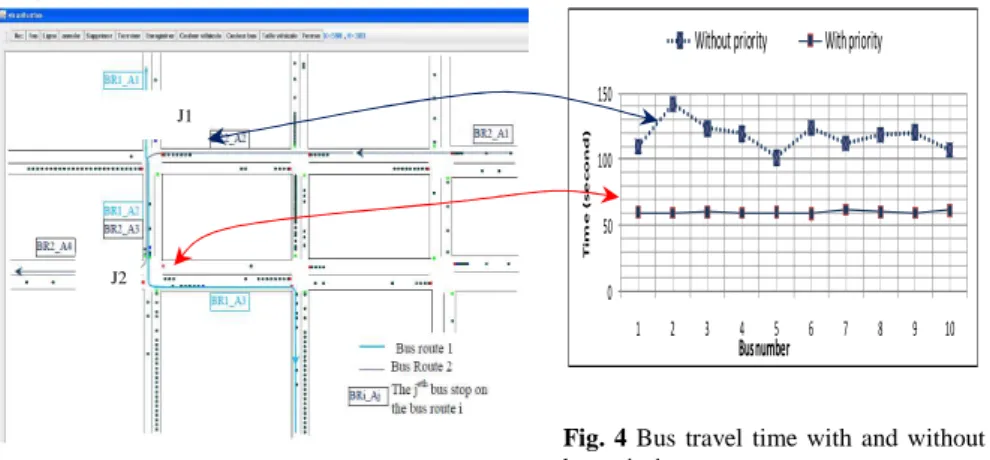 Fig. 3 The simulated network 