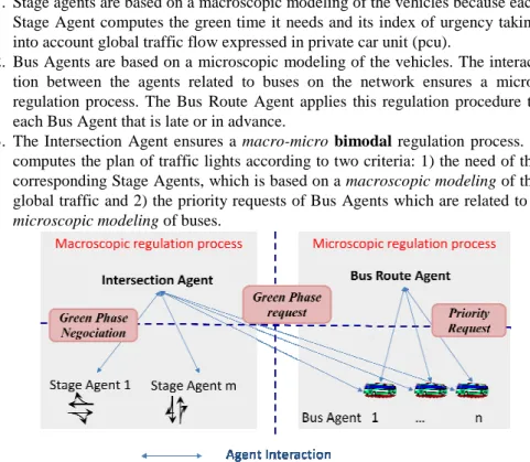 Figure 2: Multi-agent Interaction 