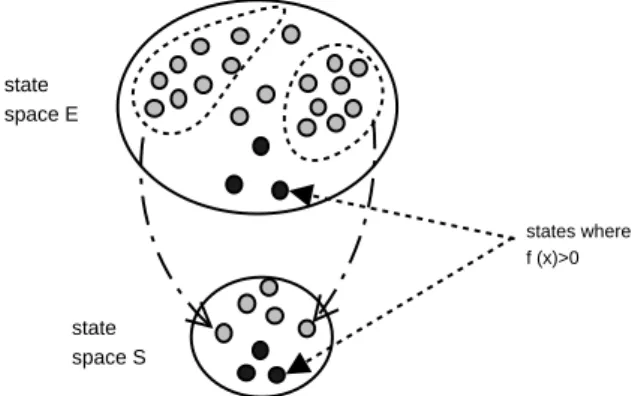 Figure 1: State space aggregation