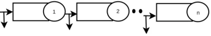 Figure 2: Tandem queueing network