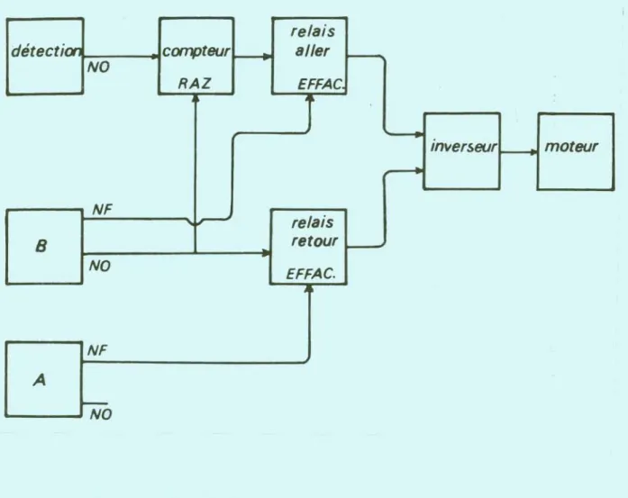 diagramme suivant :