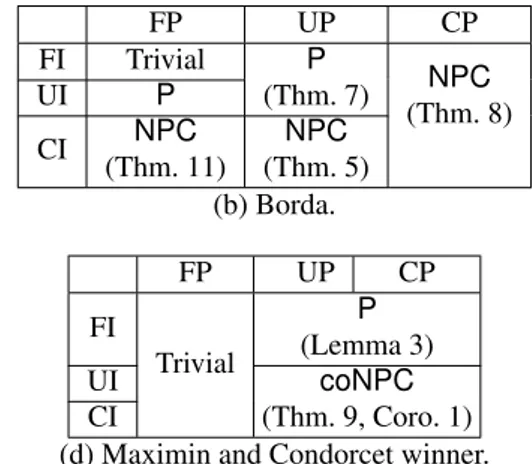 Table 1: Summary of computational complexity results.