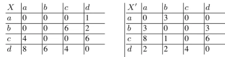 Table 4. The compact matrix of profile X and X " 4