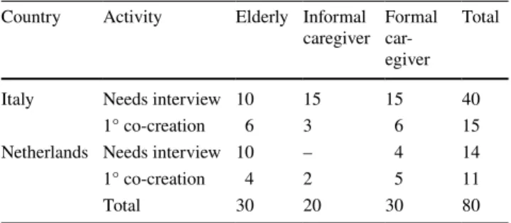 Table 1    Mobility application—recruited participants
