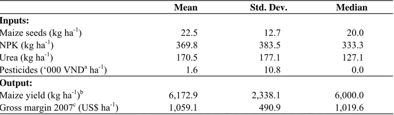 Table 1: Input use, yields, and gross margins in maize production in Yen Chau district,  Northern Vietnam (N = 404 maize plots) 