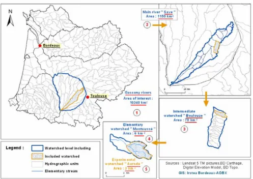Figure 1. An overview of the scaling change issue and location of the study site 